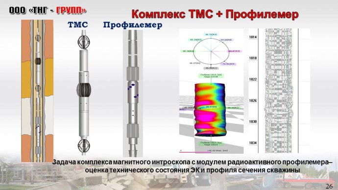 Приборы для высокоточной  сканирующей дефектоскопии обсадной  колонны, используемые  в ООО «ТНГ-Груп 25